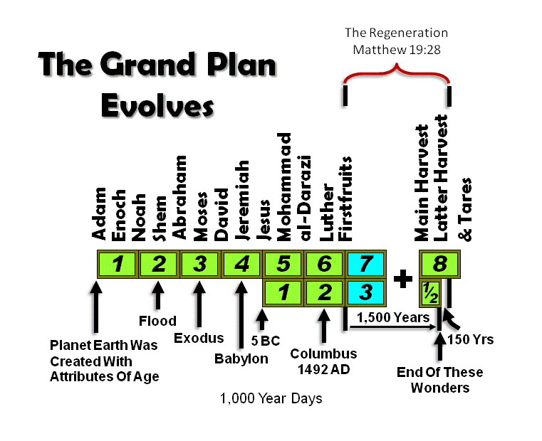 The Grand Plan Involves History And Prophecy
