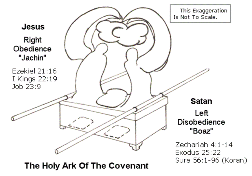 GOD'S Holy Ark