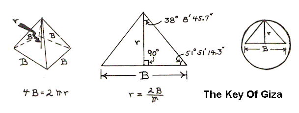 The Key Of Giza Leads To The Missing Capstones