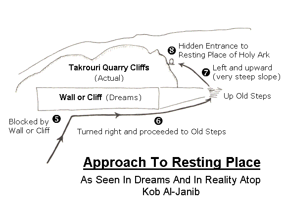 Locating The Hiding Place Of GOD'S Holy Ark