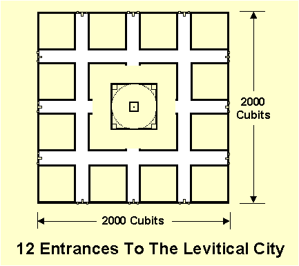 12 Entrances To The Levitical City