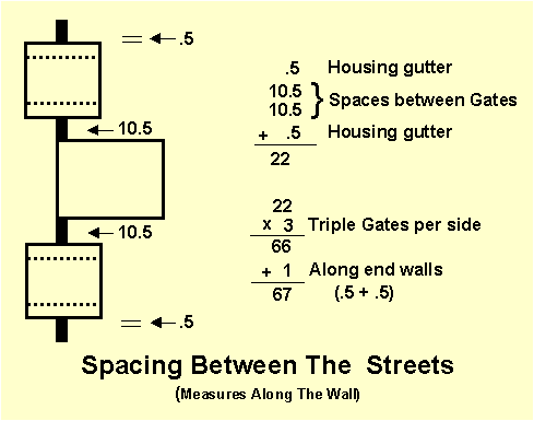 5q15 Spacing between the streets of the Levitical City