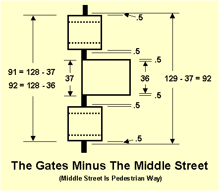 5q15 The Gates minus the Middle Street