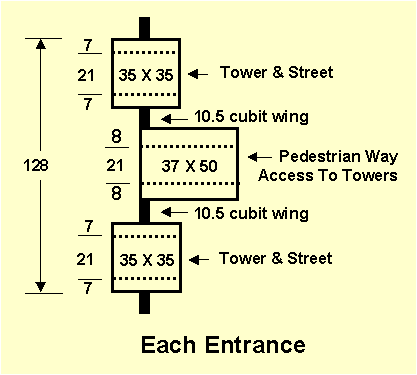 Each of 12 Entrances Of The Levitical City
